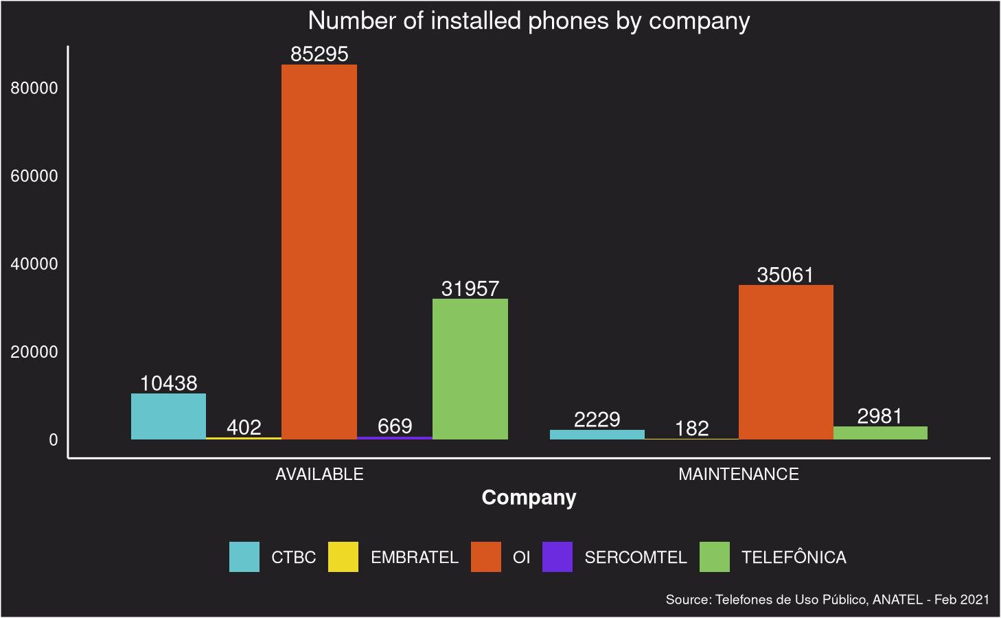 Phones by company